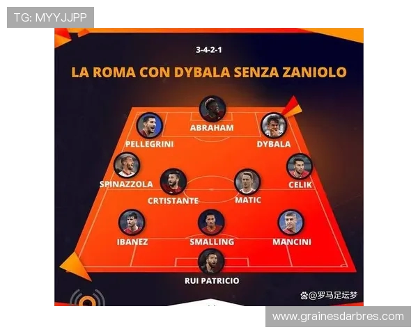 罗马对米兰首发预测：迪巴拉苏莱携手锋线 克里斯坦特前腰担纲核心